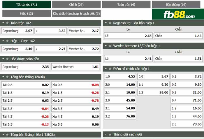 fb88-chi tiết kèo trận đấu Regensburg vs Werder Bremen