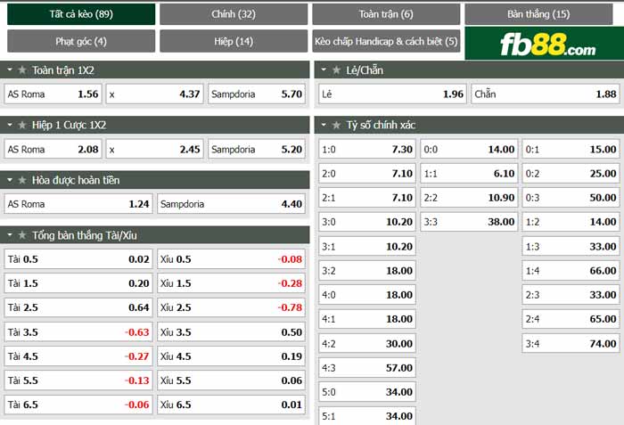 fb88-chi tiết kèo trận đấu Roma vs Sampdoria