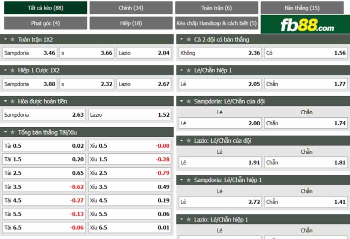 fb88-chi tiết kèo trận đấu Sampdoria vs Lazio