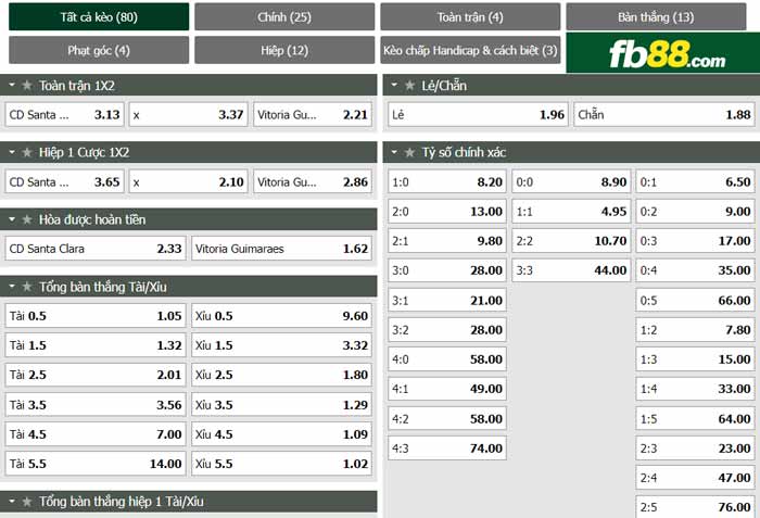 fb88-chi tiết kèo trận đấu Santa Clara vs Vitoria Guimaraes