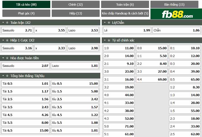 fb88-chi tiết kèo trận đấu Sassuolo vs Lazio
