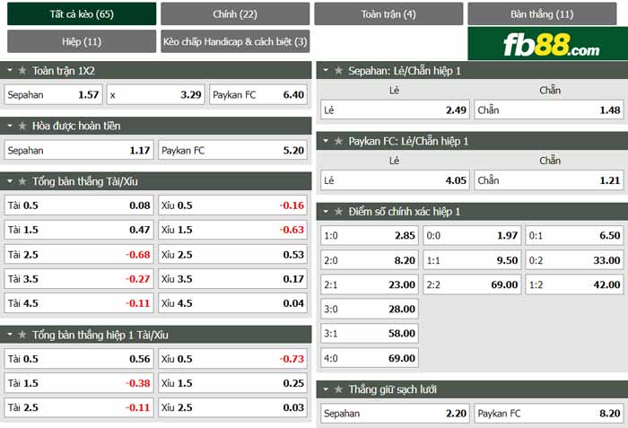 fb88-chi tiết kèo trận đấu Sepahan vs Paykan