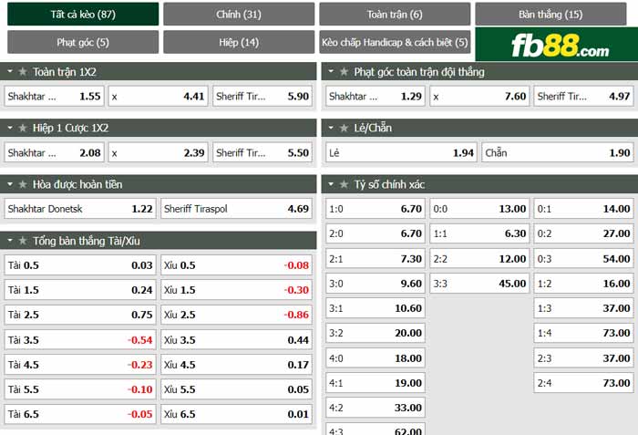 fb88-chi tiết kèo trận đấu Shakhtar Donetsk vs Sheriff Tiraspol