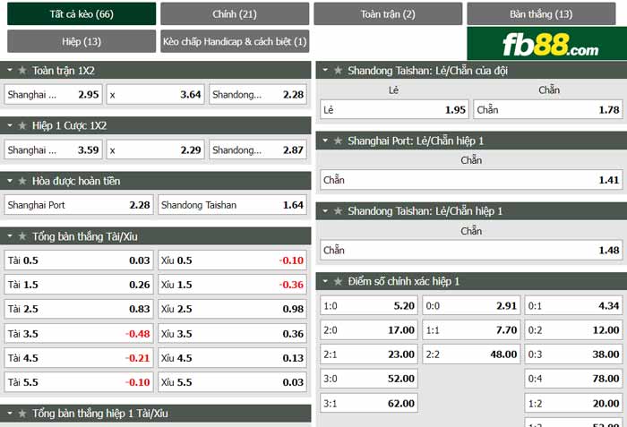 fb88-chi tiết kèo trận đấu Shanghai Port vs Shandong Taishan