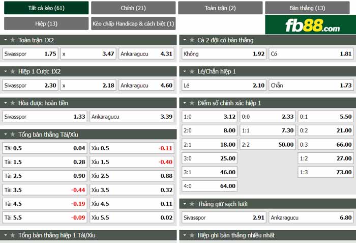 fb88-chi tiết kèo trận đấu Sivasspor vs Ankaragucu