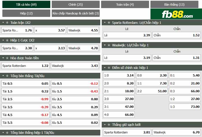 fb88-chi tiết kèo trận đấu Sparta Rotterdam vs Waalwijk