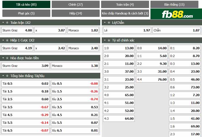 fb88-chi tiết kèo trận đấu Sturm Graz vs Monaco
