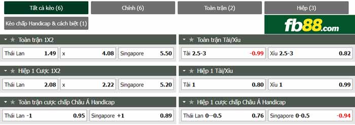 fb88-chi tiết kèo trận đấu Thai Lan vs Singapore
