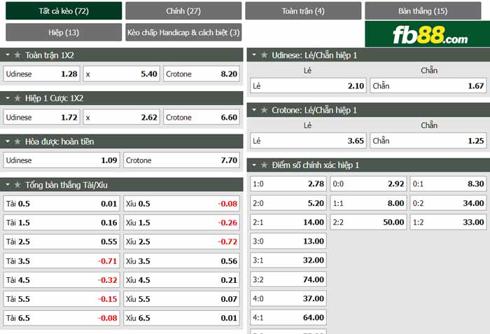 fb88-chi tiết kèo trận đấu Udinese vs Crotone