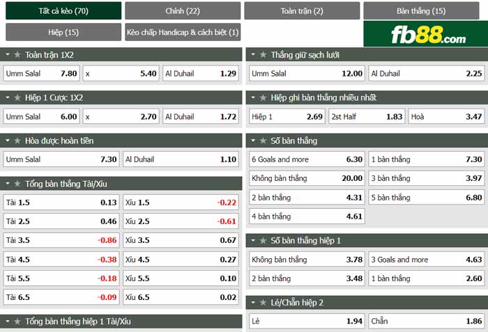 fb88-chi tiết kèo trận đấu Umm Salal vs Al Duhail