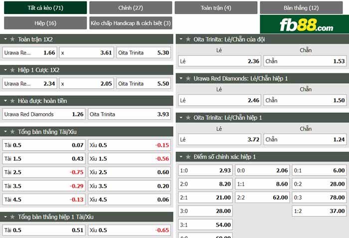 fb88-chi tiết kèo trận đấu Urawa Reds vs Oita Trinita