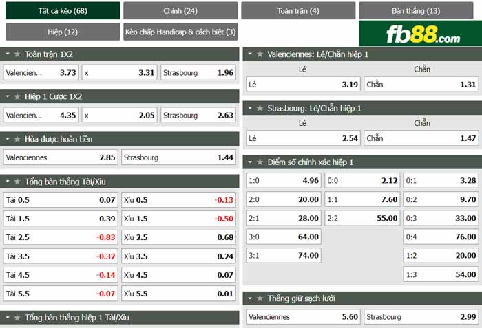 fb88-chi tiết kèo trận đấu Valenciennes vs Strasbourg