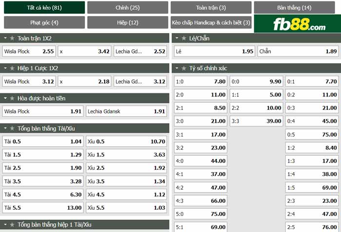 fb88-chi tiết kèo trận đấu Wisla Plock vs Lechia Gdansk