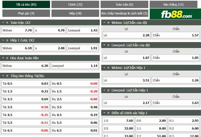 fb88-chi tiết kèo trận đấu Wolves vs Liverpool