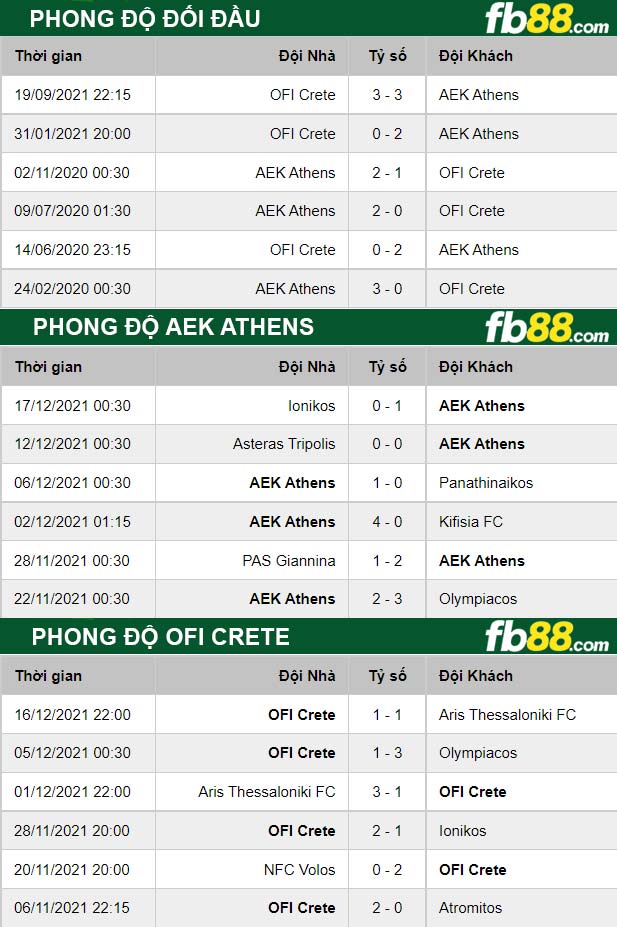 Fb88 thông số trận đấu AEK Athens vs OFI Crete