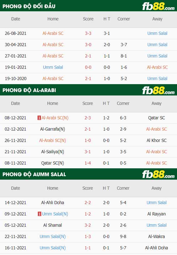 fb88-thông số trận đấu Al-Arabi vs Umm Salal