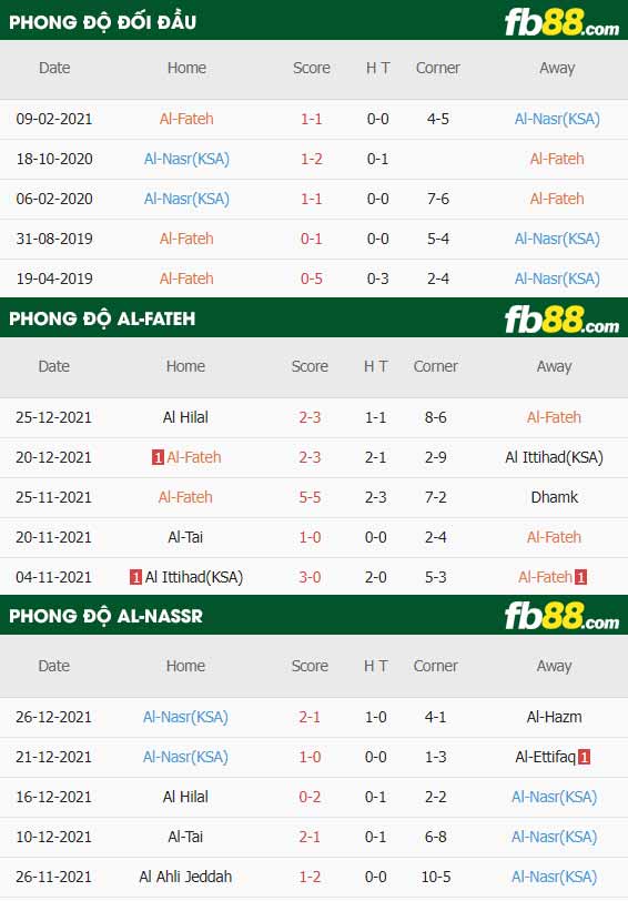 fb88-thông số trận đấu Al-Fateh vs Al-Nassr