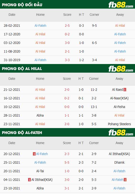 fb88-thông số trận đấu Al Hilal vs Al-Fateh