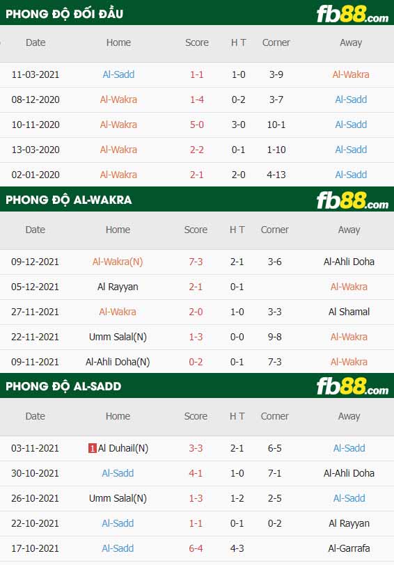 fb88-thông số trận đấu Al-Wakra vs Al-Sadd