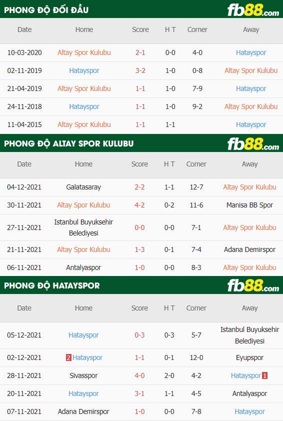 fb88-thông số trận đấu Altay Spor Kulubu vs Hatayspor