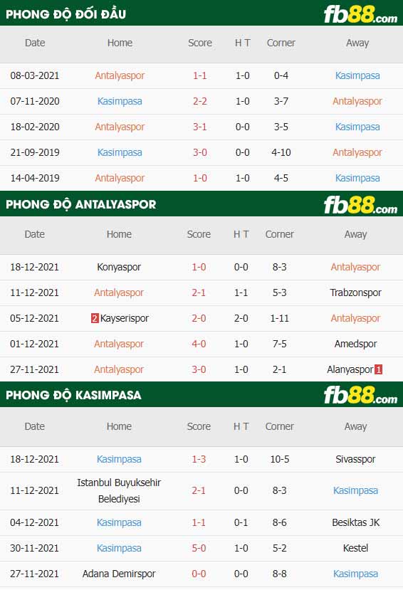 fb88-thông số trận đấu Antalyaspor vs Kasimpasa