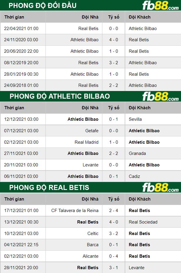 Fb88 soi kèo trận đấu Athletic Bilbao vs Real Betis