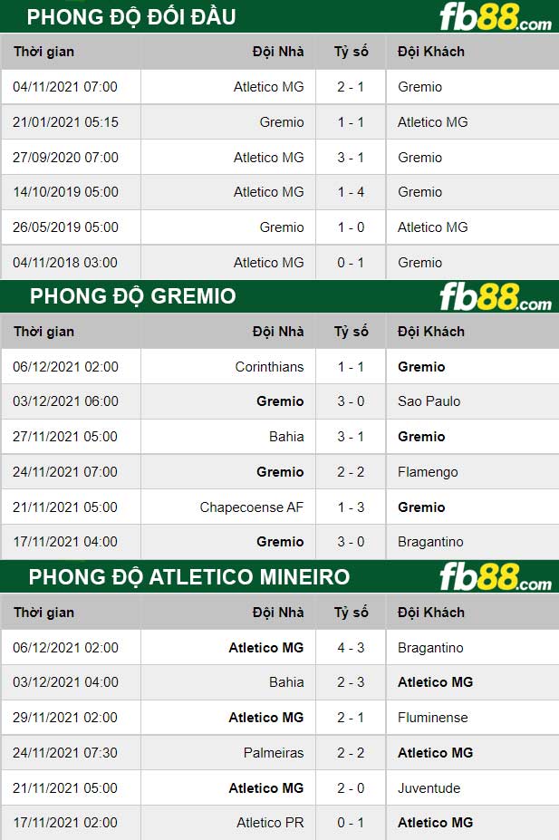 fb88-thong-so-tran-dau-Atletico-Mineiro-10-12-2021