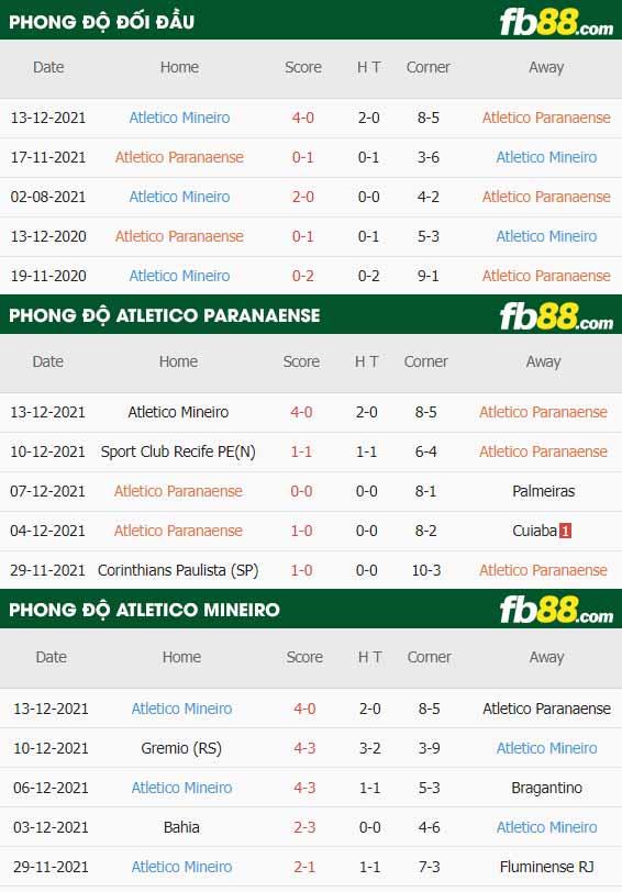 fb88-thông số trận đấu Atletico Paranaense vs Atletico Mineiro