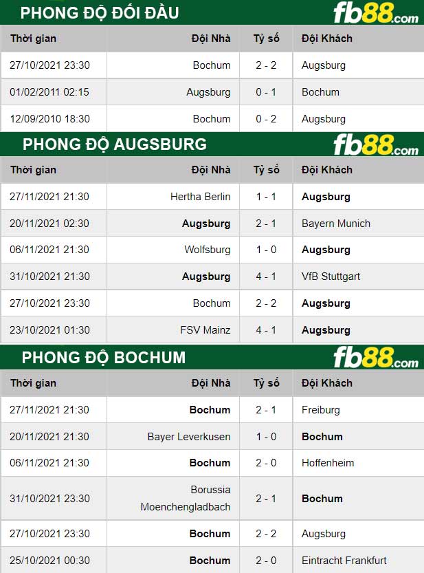 Fb88 thông số trận đấu Augsburg vs Bochum