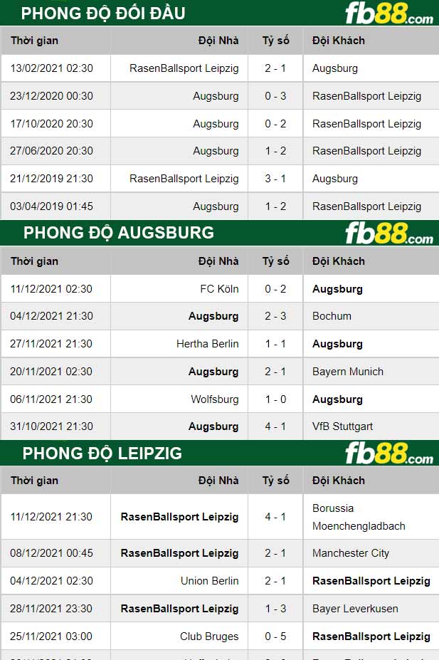 Fb88 thông số trận đấu Valladolid vs Las Palmas