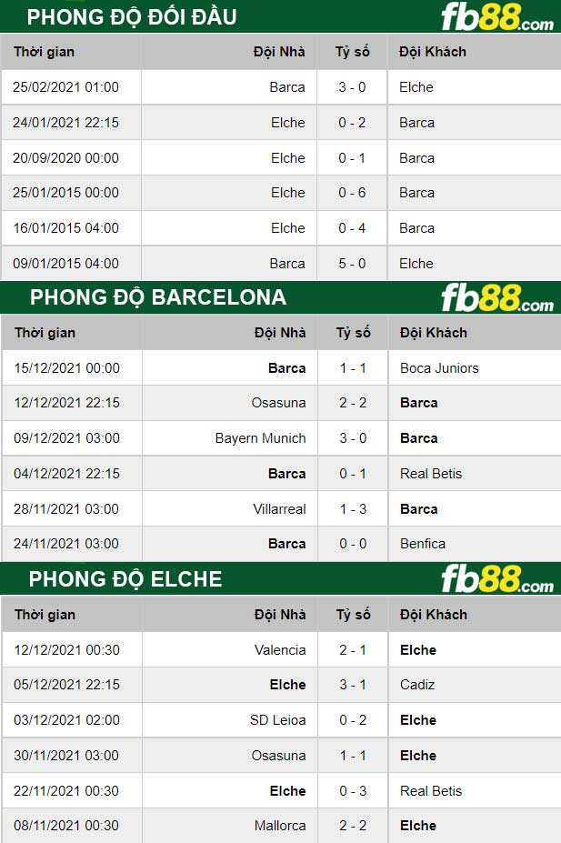 Fb88 thông số trận đấu Barcelona vs Elche