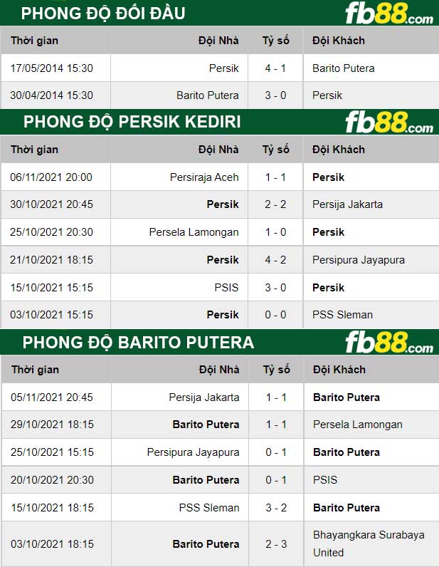 fb88-thong-so-tran-dau-Barito-Putera-vs-Persik-Kediri-08-12-2021