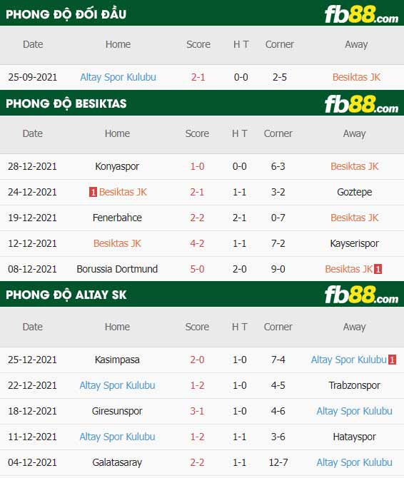 fb88-thông số trận đấu Besiktas vs Altay Kulubu