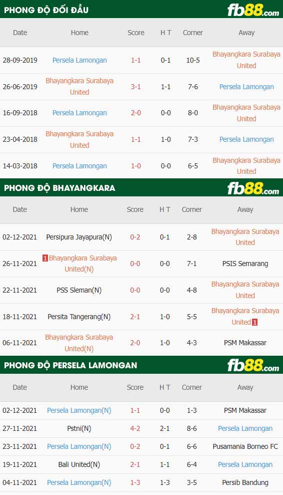 fb88-thông số trận đấu Bhayangkara vs Persela Lamongan