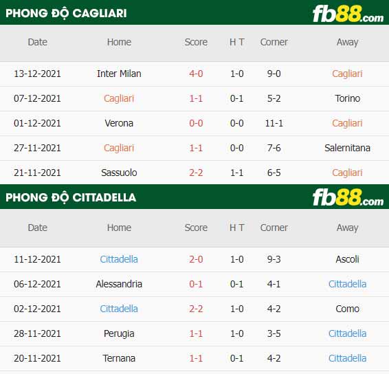 fb88-thông số trận đấu Cagliari vs Cittadella