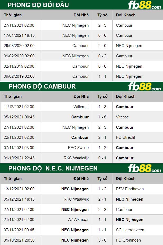 Fb88 thông số trận đấu Cambuur vs N.E.C. Nijmegen
