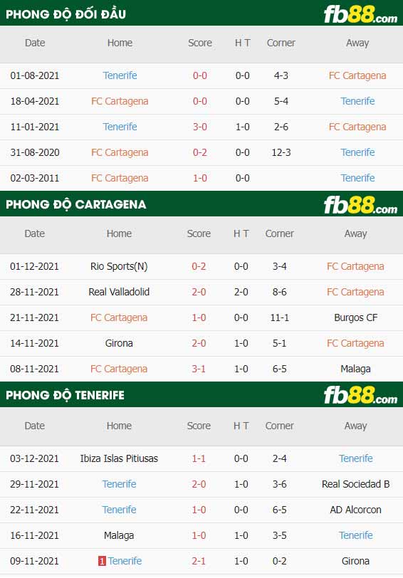 fb88-soi kèo Cartagena vs Tenerife
