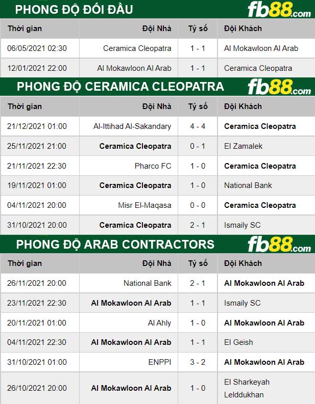 Fb88 thông số trận đấu Ceramica Cleopatra vs Arab Contractors