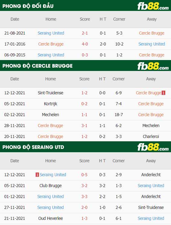 fb88-thông số trận đấu Cercle Brugge vs Seraing