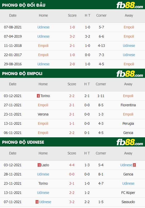 fb88-thông số trận đấu Empoli vs Udinese