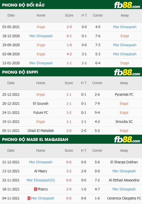 fb88-thông số trận đấu Enppi vs Masr El Maqassah
