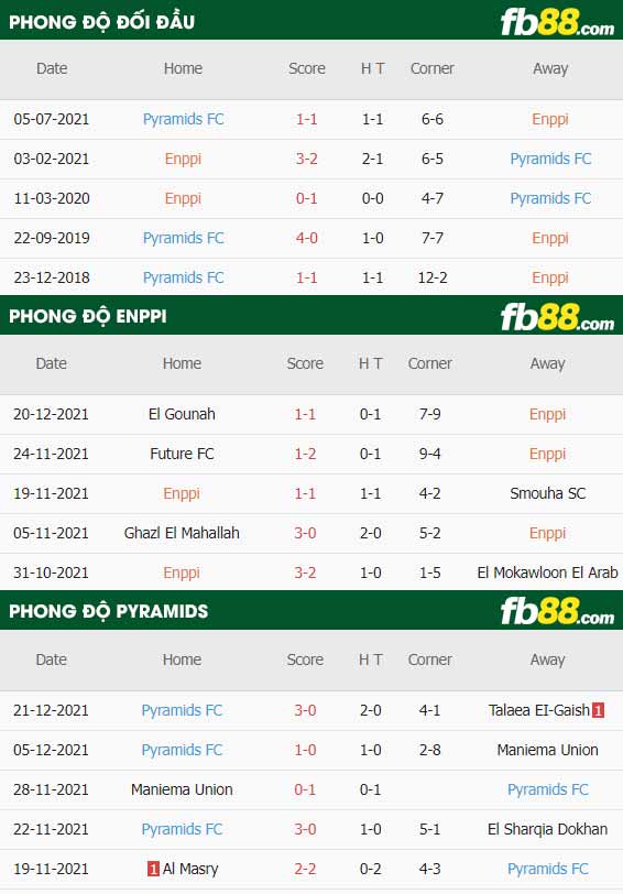 fb88-thông số trận đấu Enppi vs Pyramids