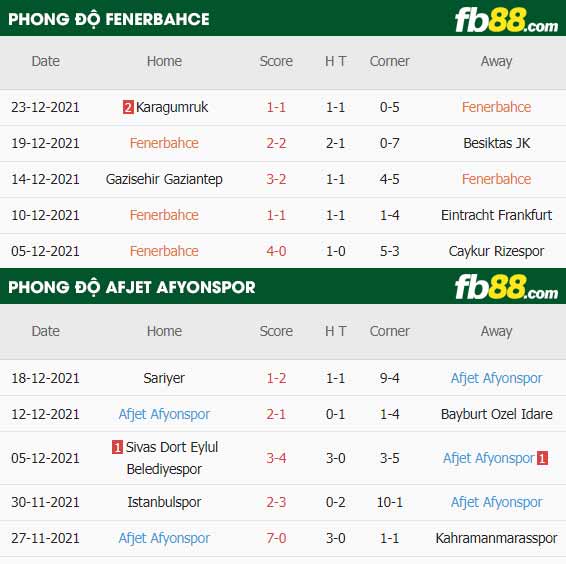 fb88-thông số trận đấu Fenerbahce vs Afjet Afyonspor