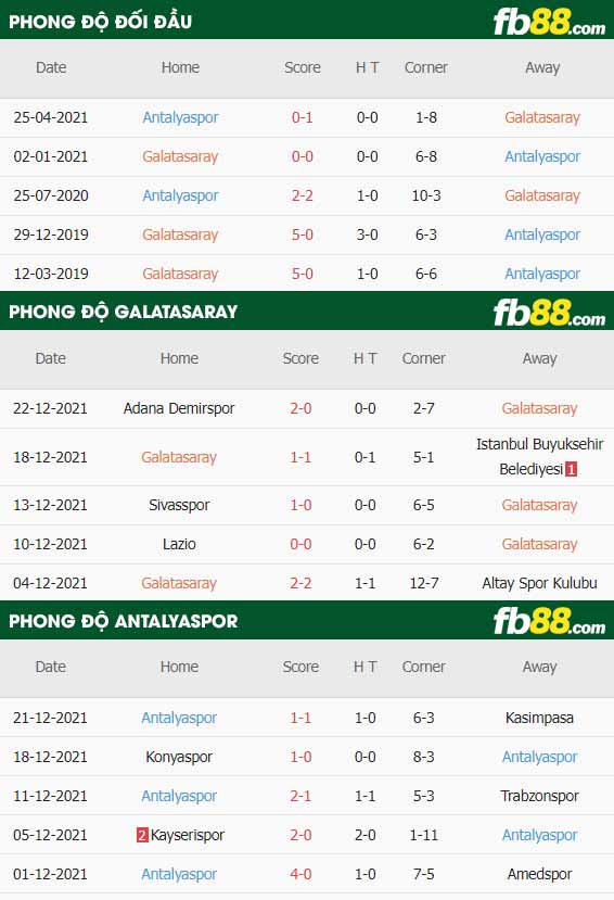 fb88-thông số trận đấu Galatasaray vs Antalyaspor