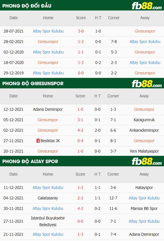 fb88-thông số trận đấu Giresunspor vs Altay Kulubu
