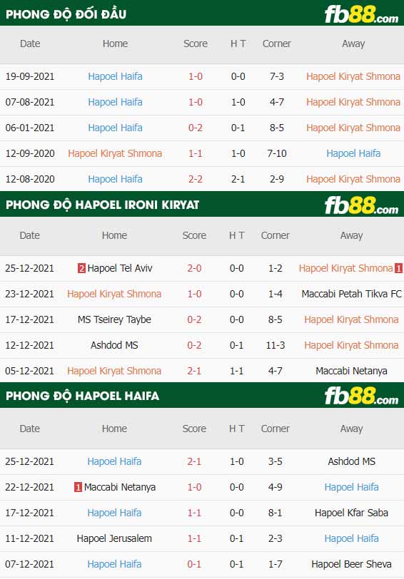 fb88-thông số trận đấu Hapoel Ironi Kiryat vs Hapoel Haifa
