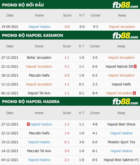 fb88-thông số trận đấu Hapoel Katamon vs Hapoel Hadera