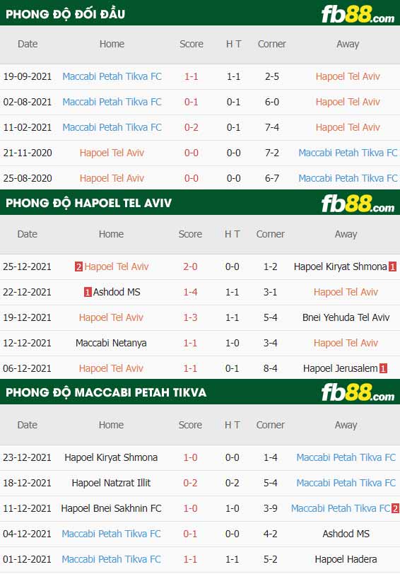 fb88-thông số trận đấu Hapoel Tel Aviv vs Maccabi Petah Tikva