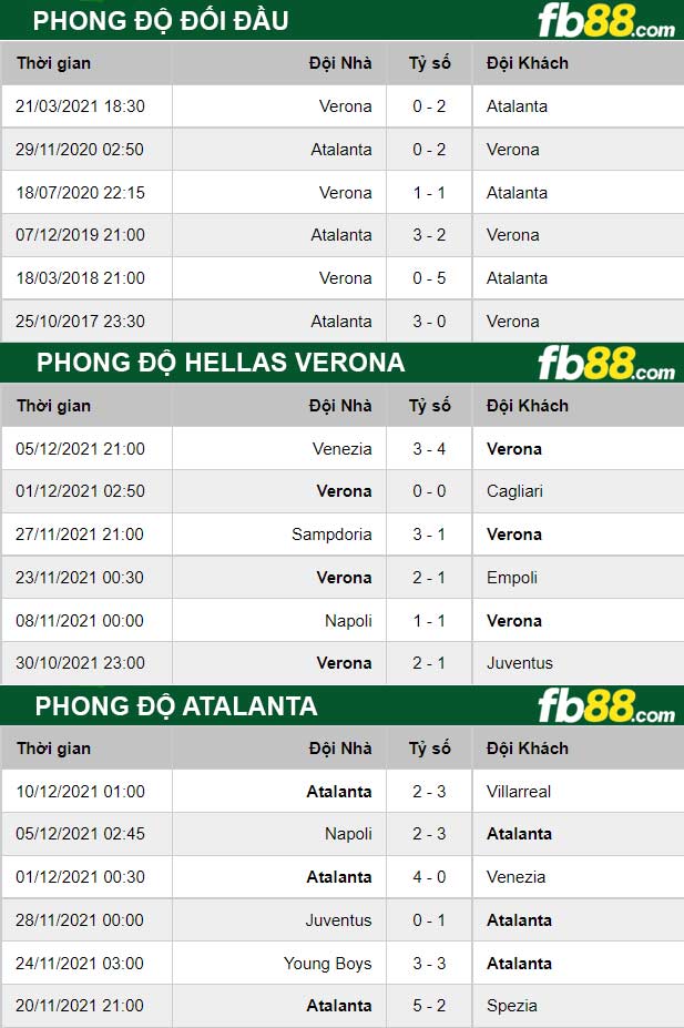 Fb88 thông số trận đấu Hellas Verona vs Atalanta