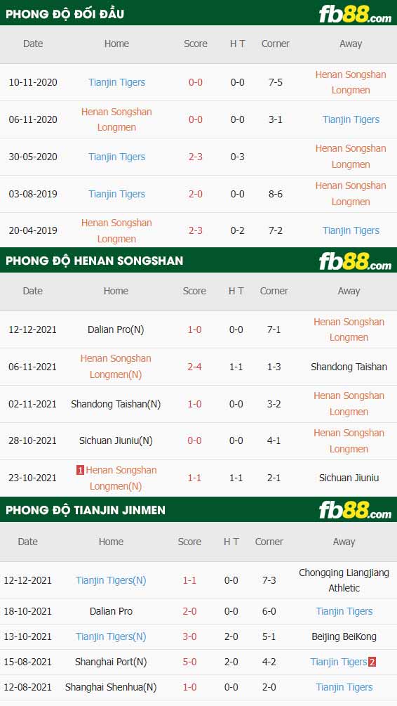 fb88-thông số trận đấu Henan Songshan vs Tianjin Jinmen